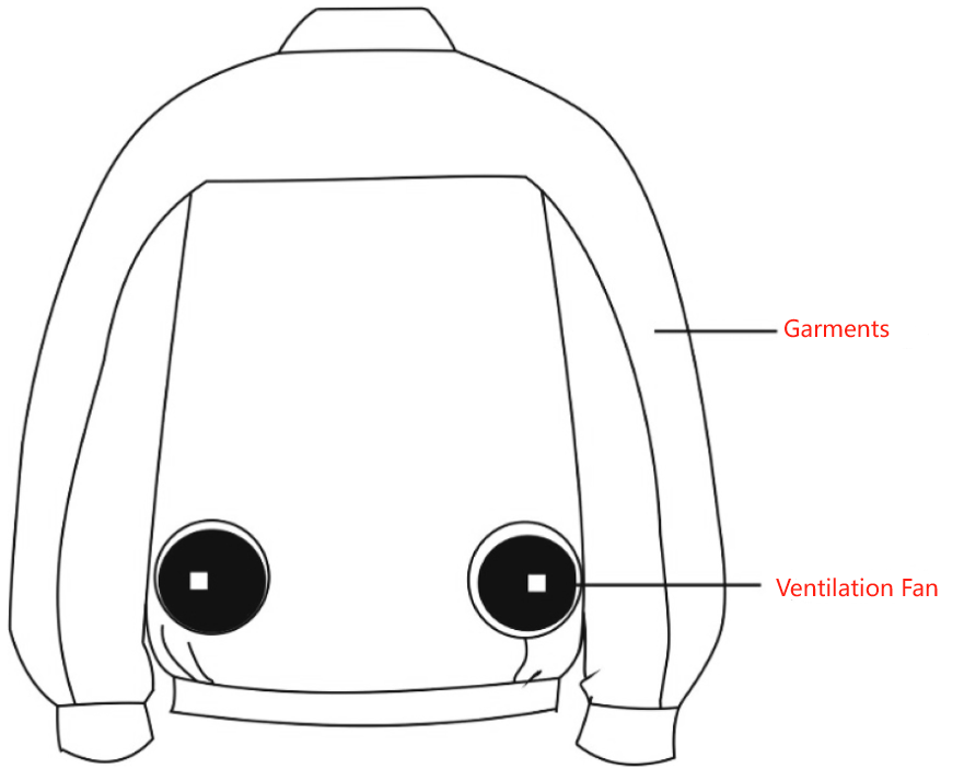 What Is ACGS(air Cooling Garments)/fan Clothing/cooling Apparel?